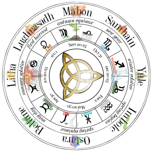 Astrological overview for September 2024