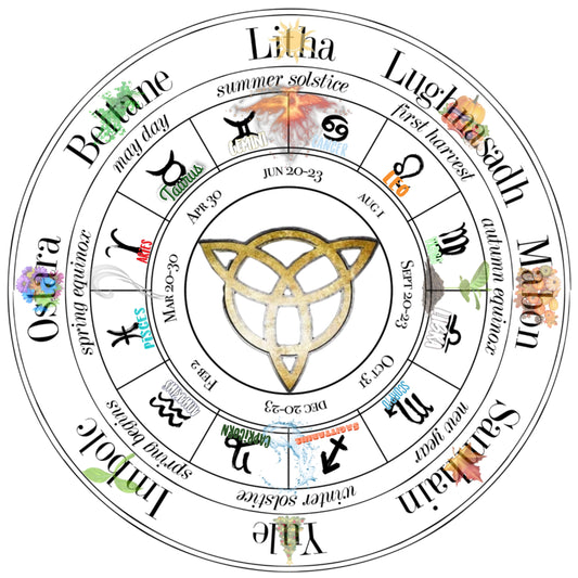 June Astrological Forecast and the Summer Solstice